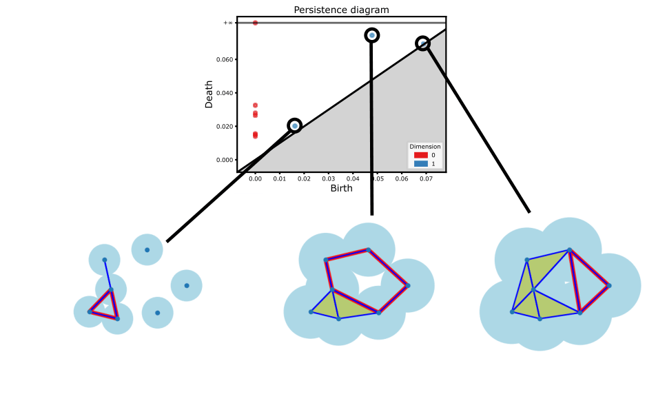 Persistent homology generators